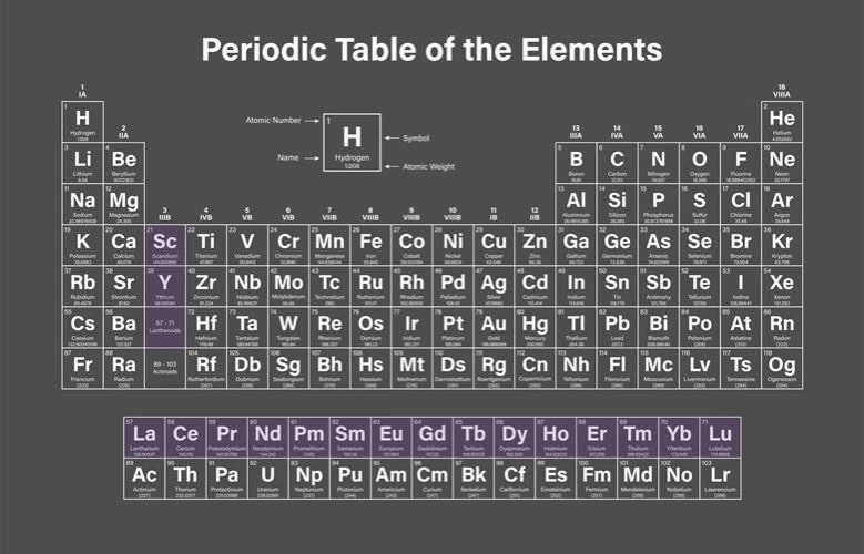 black and purple poster featuring the names of the elements